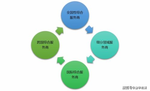 信息技術外包之軟件外包行業發展趨勢及競爭格局