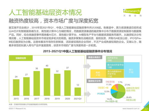 2021年中國人工智能基礎層行業發展研究報告
