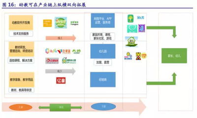 深度幼教行研，投資人必讀！學前教育 起跑線上的投資機會（續）