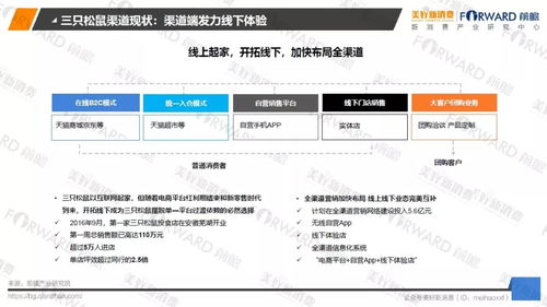 2018食品行業新零售發展研究報告 網絡技術趨勢與商業咨詢洞察